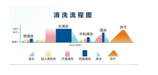 原理篇！看看杜伯特洗瓶機(jī)是咋工作的？